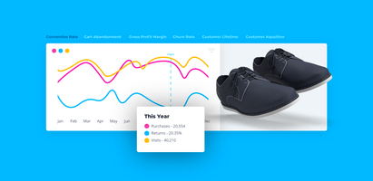 Top E-commerce KPIs to make your Online Business Thrive | Maropost