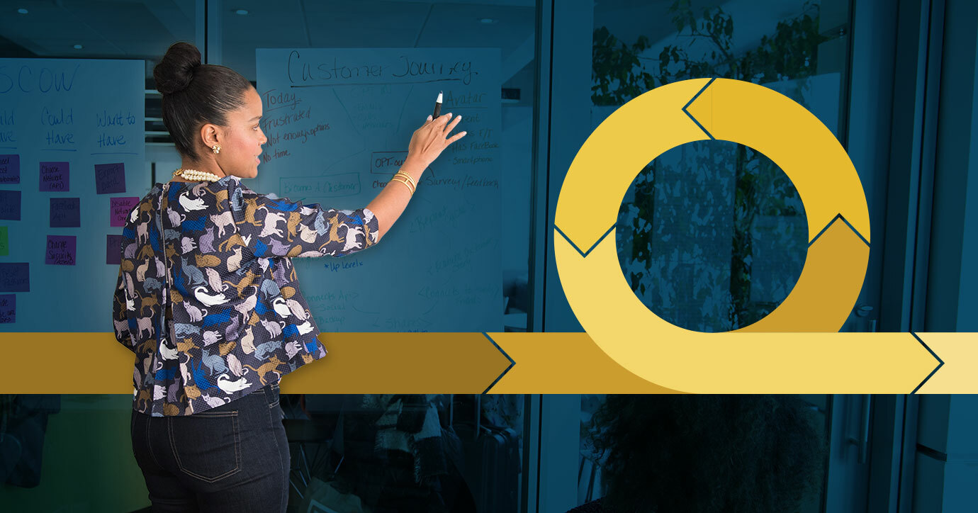 The Cornerstone for Marketing Teams in 2021: Agility