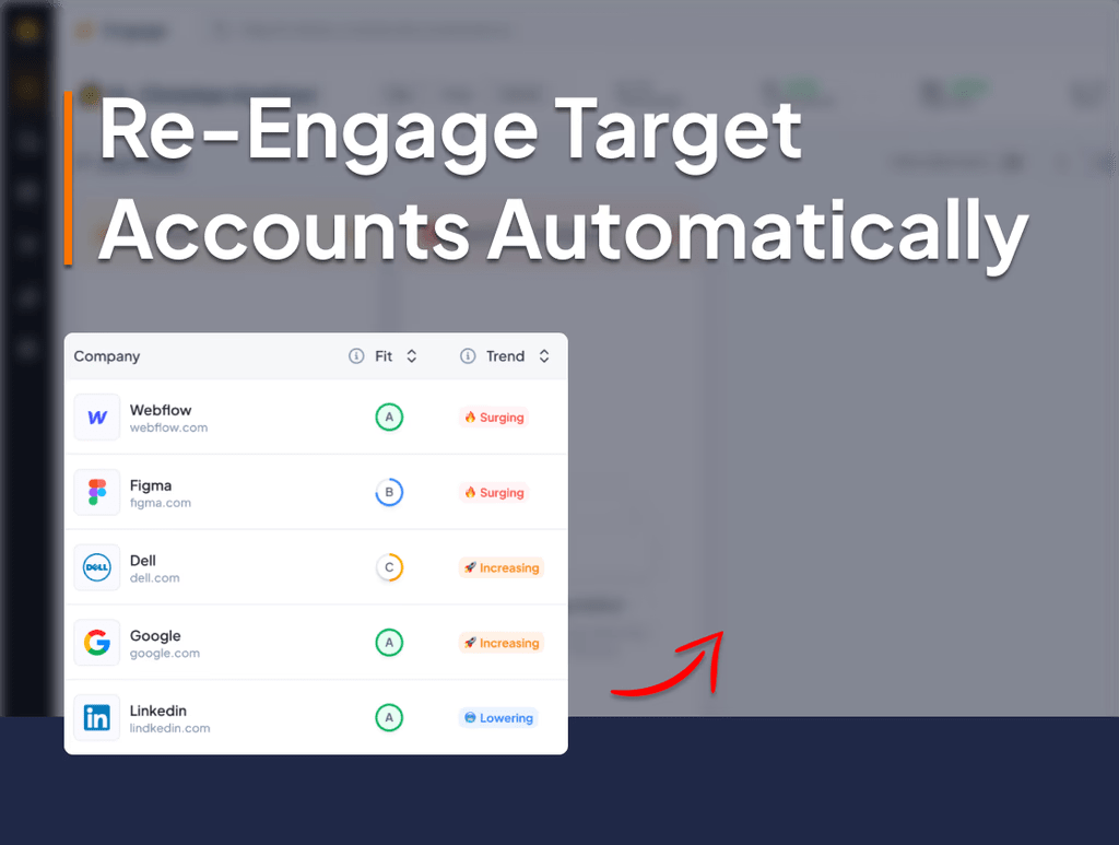 Re-Engage Target Accounts That Visited But Didn't Convert