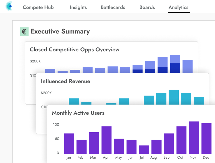 Introducing Executive Summary: Prove the ROI of Your CI Program