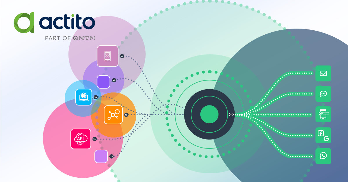 Customer Engagement Platform (CEP): The future of CRM and omnichannel orchestration