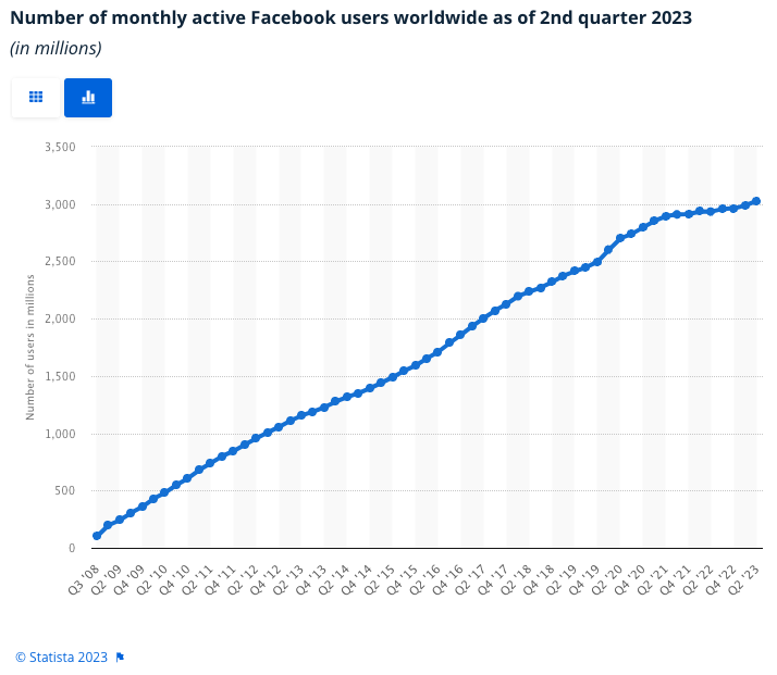 The Ultimate Guide To Facebook Marketing For Budding Brands