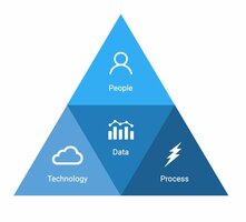 5 step Sales Enablement Content Strategy Guide