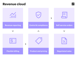 Salesforce Revenue Cloud features and alternatives