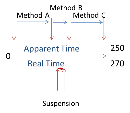 Why Performance Management is easier in public than onpremise clouds | Dynatrace news
