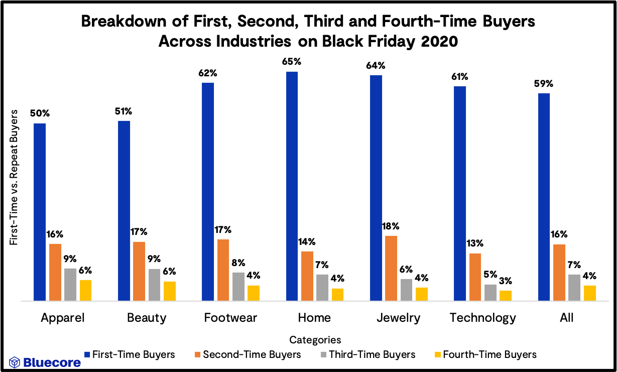 2020 Retail Change Agent Spotlight: Q&A with Natalia Rivera, Anthropologie