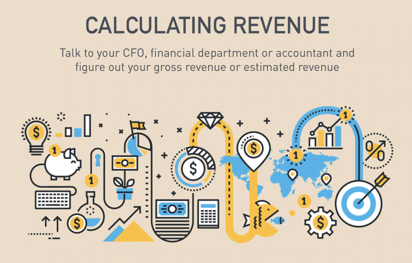 How to Calculate Your Marketing Budget [Infographic]