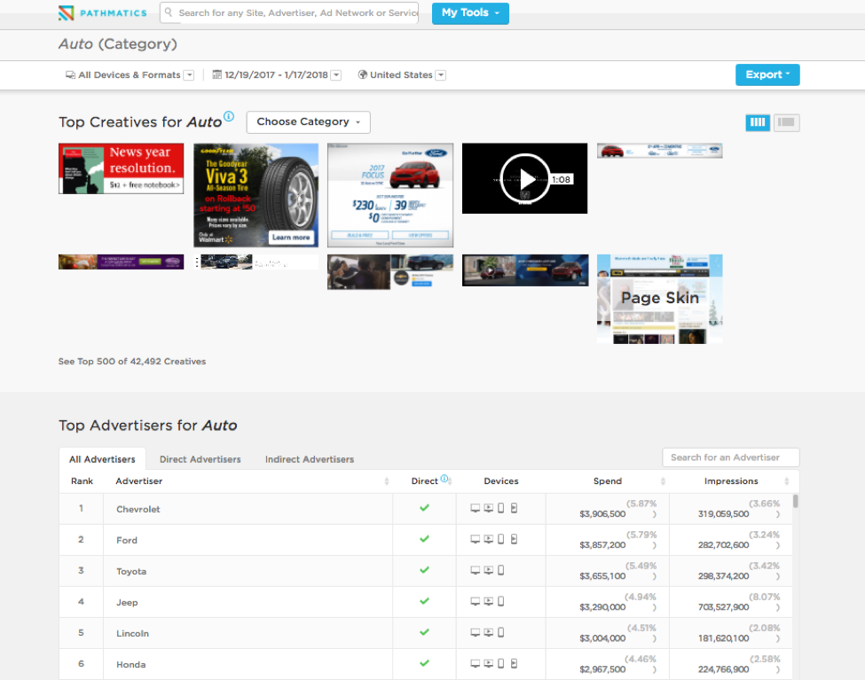 Digital Marketing Analytics Solutions: What Data You Should Expect