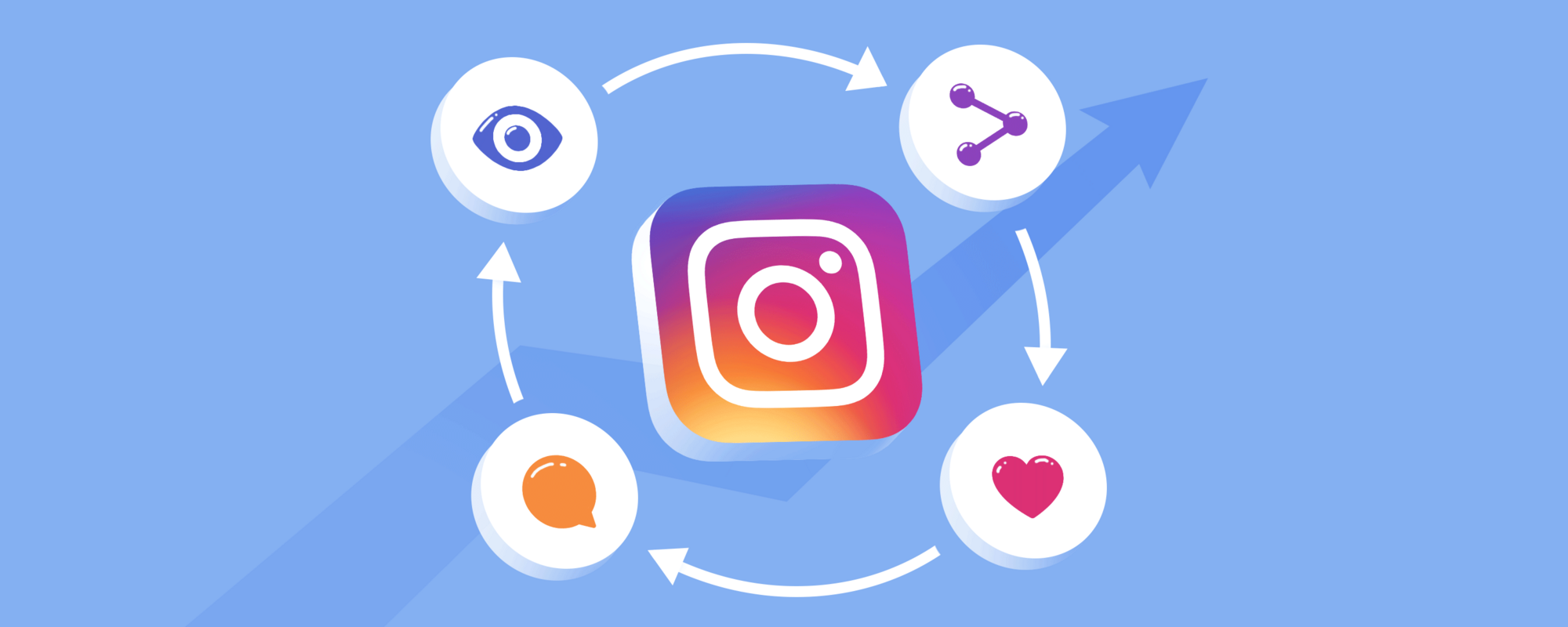 How the Instagram Algorithm Works (And How to Use It to Your Advantage)