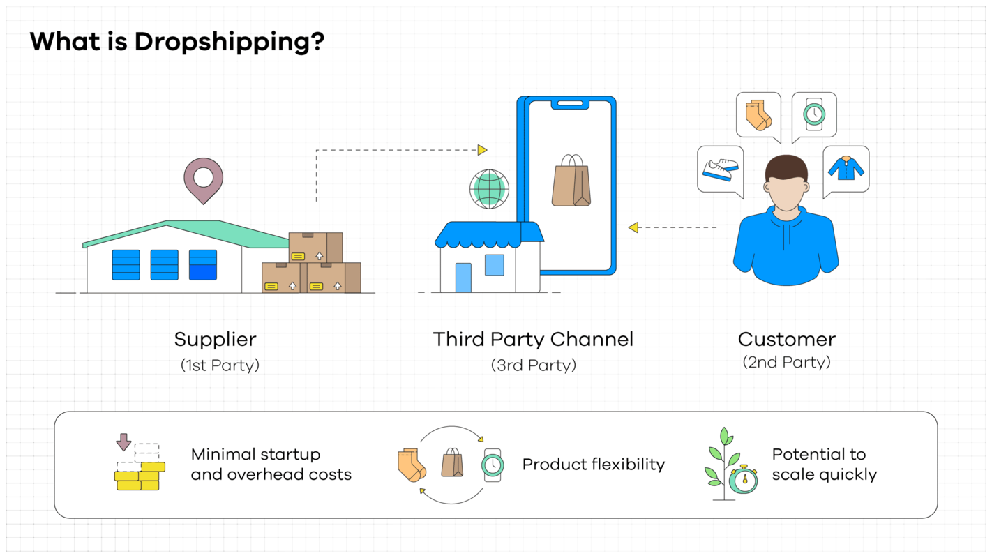 How to Make Money Dropshipping