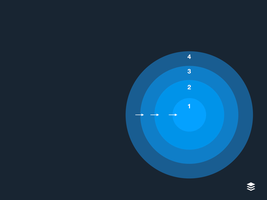Video: Introduction to Clean Architecture [Bufferdevs Snackchat] - Overflow Buffer