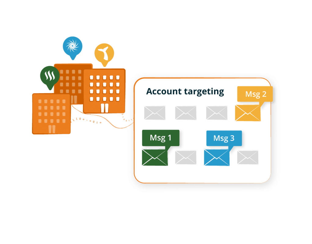 Just Global's global cloud storage customer - Bombora