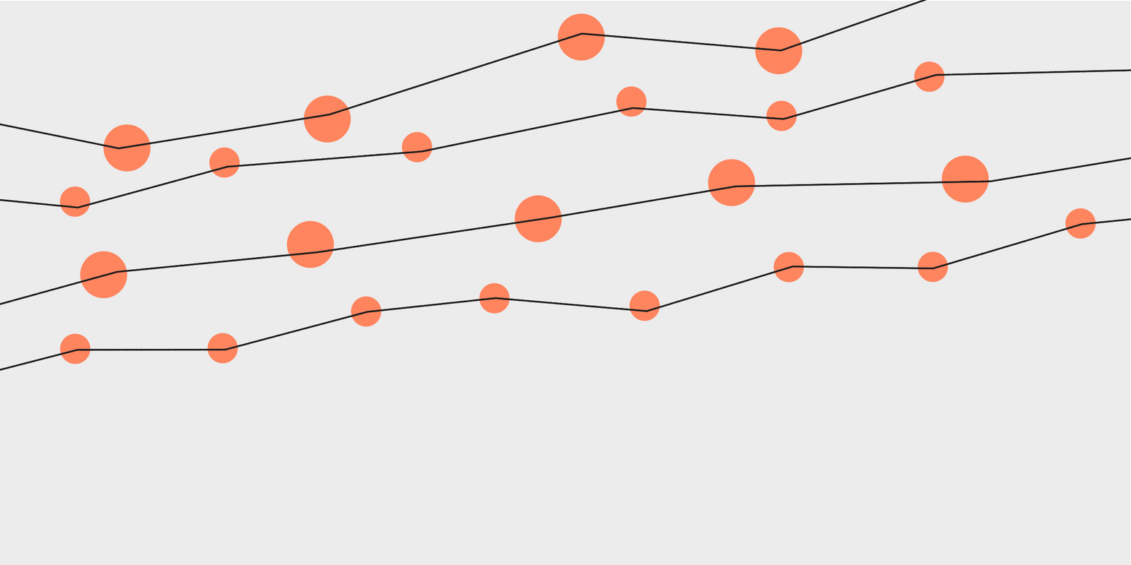 Campaign Effectiveness Analysis - Test-Control Statistics for Marketing