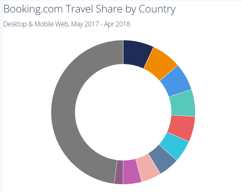 The Secrets Behind Booking.com's Success social share icon