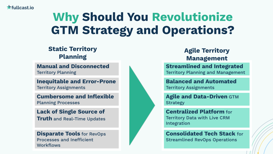 Revolutionize Your GTM Strategy