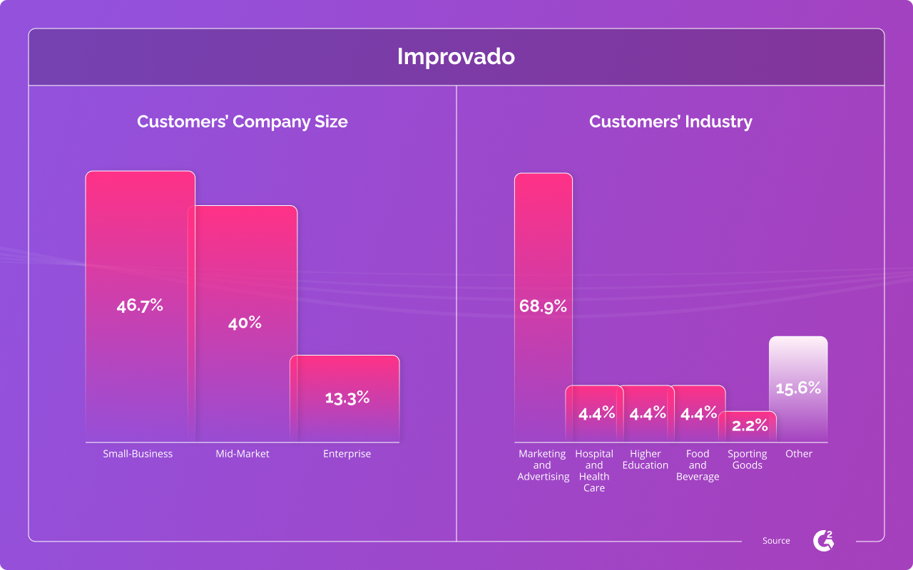 Top 10 alternatives to Purple.ai for marketing teams in 2021