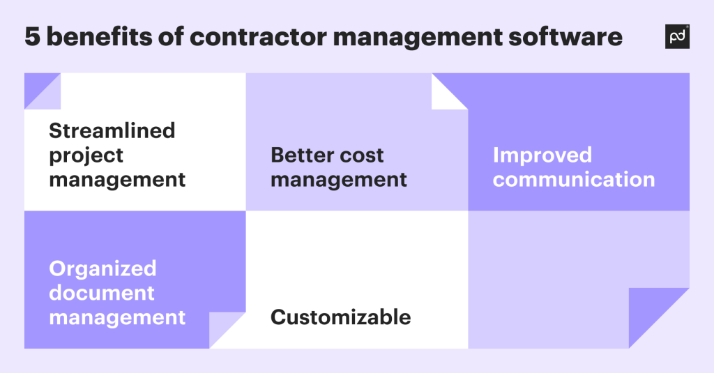 The ultimate guide to contractor management software with tips and benefits
