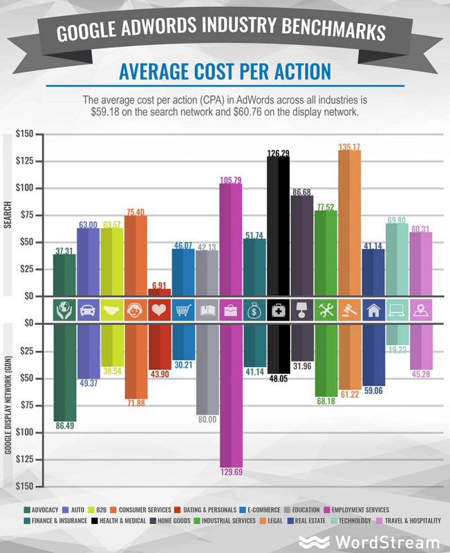 9 Ways to Lower Your Facebook Ad Costs