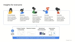 Deepen Audience Engagement in Media with Global-Scale Data and Analytics