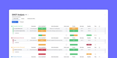 A pros and cons template supports the right business decision