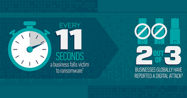 [Infographic] Top 10 Things Every SaaS Company Should Do to Protect their Data