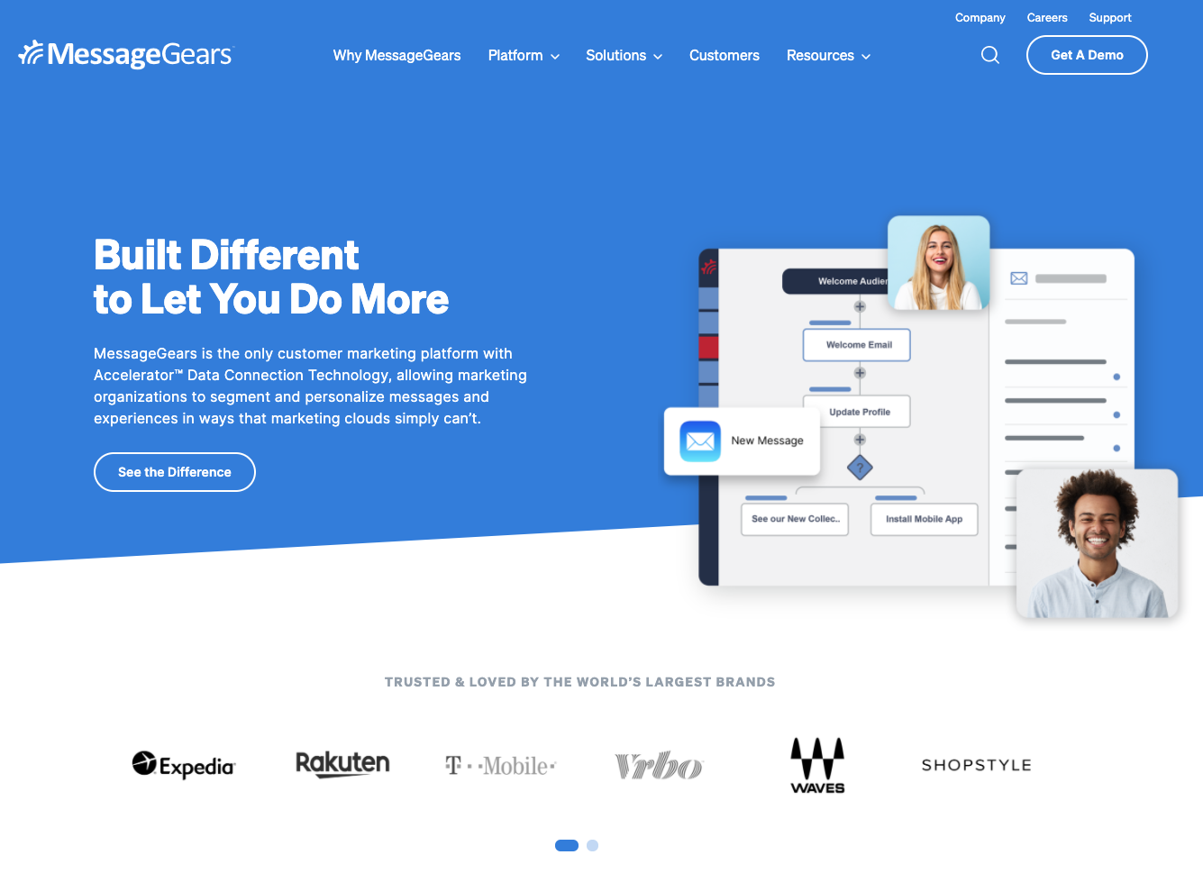 The new messagegears.com