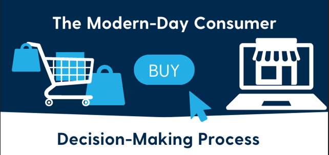 7 Vital Stages of The Consumer Decision-Making Process