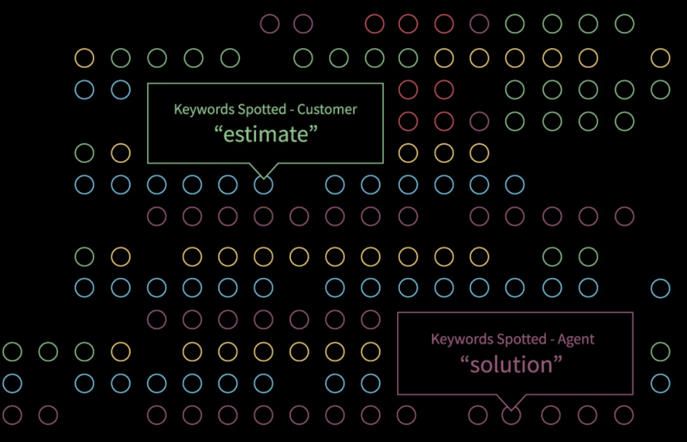 Listen to your customers at scale with Conversation Intelligence