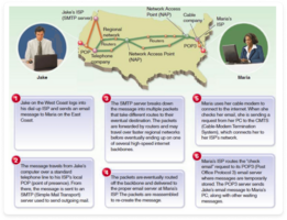Common Email Protocols for Every Marketer to Know