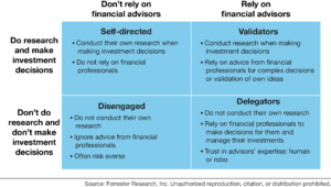 Understand Today's Investors In Metro China, Hong Kong, And Singapore