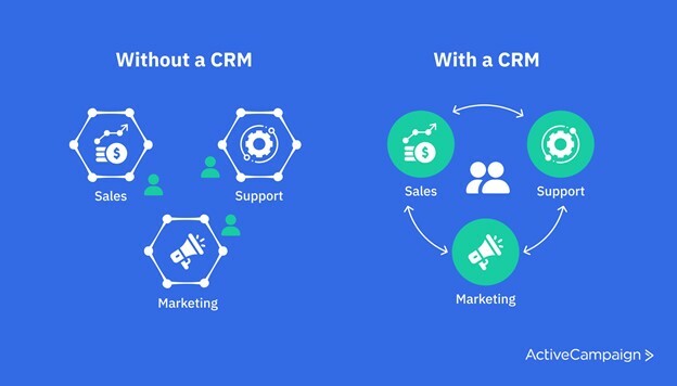 CRM Database 101 Guide (with real examples)