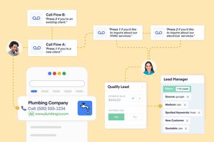 Did You Know? – Call Flows w/ Backup Numbers
