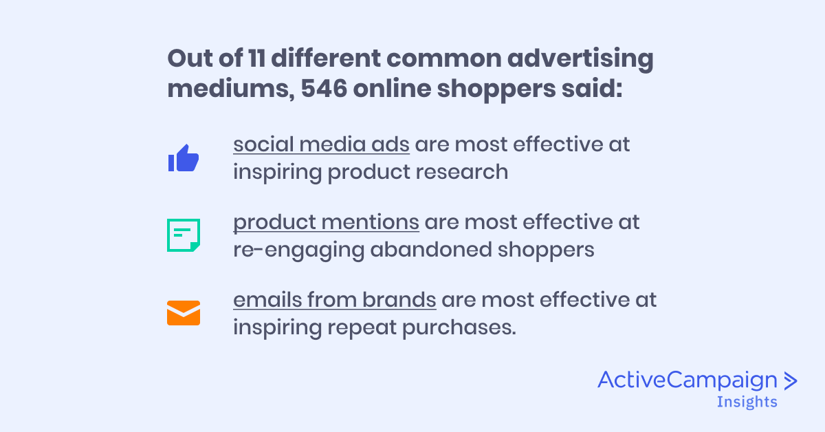 Research: 500+ Consumers Tell You Which Advertising Makes Them Buy