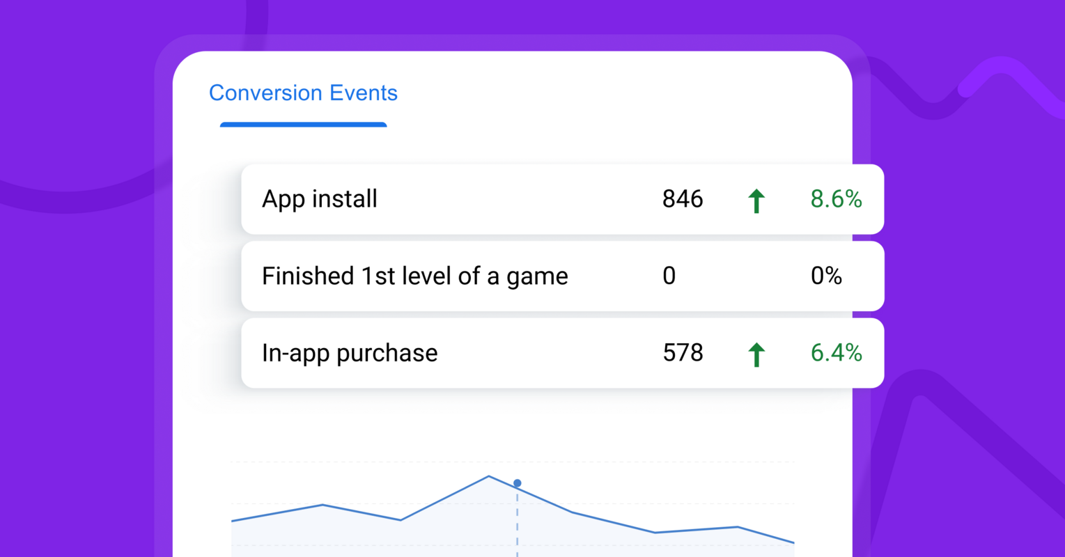 Conversion Tracking in Google Analytics 4: Setup & Tips Before Migration from UA