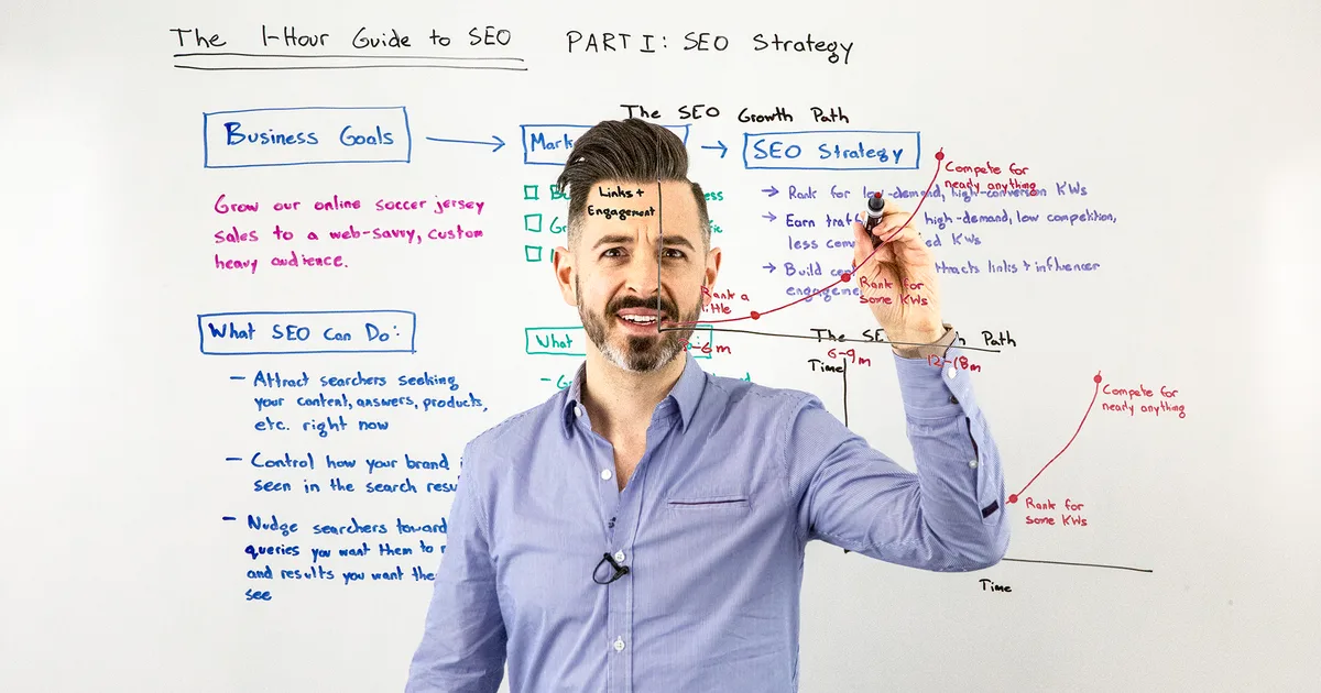 One-Hour Guide to SEO - 6 Free Videos