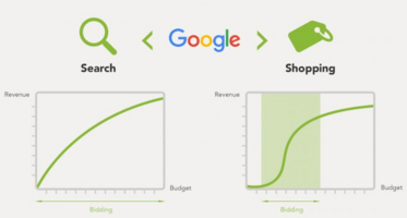 7 Advanced Google Shopping Strategies [Infographic]