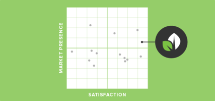 Sprout Named Highest in Customer Satisfaction by G2 Crowd