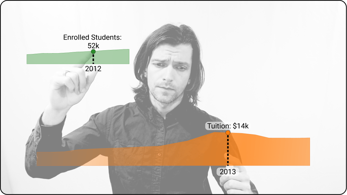 Using Augmented Reality for Touchless Interaction with Visualizations