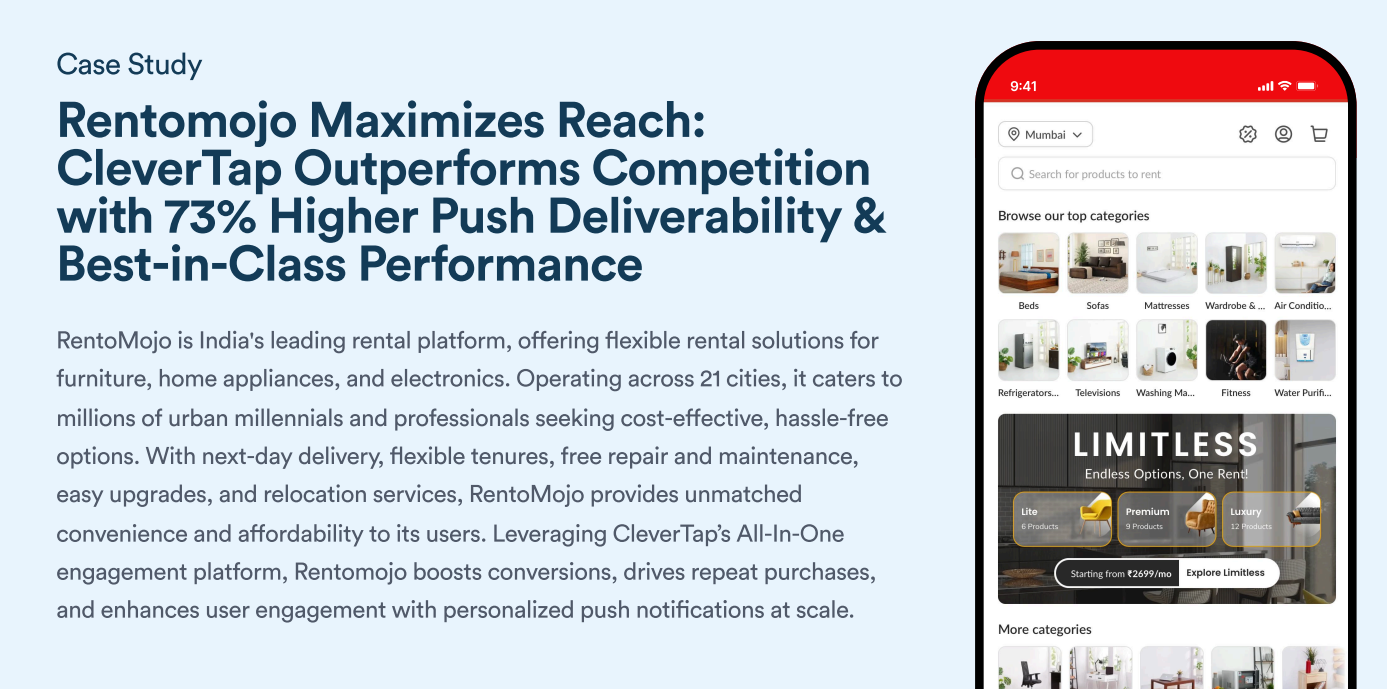 Rentomojo Maximizes Reach: CleverTap Outperforms Competition with 73% Higher Push Deliverability & Best-in-Class Performance