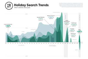 Holiday Search Trends 2020: How to Manage the Biggest Digital Season Yet | Yext % %