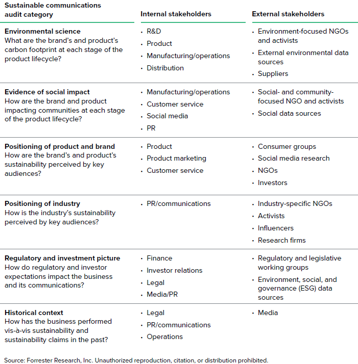You're Probably Greenwashing, But You Don't Know It