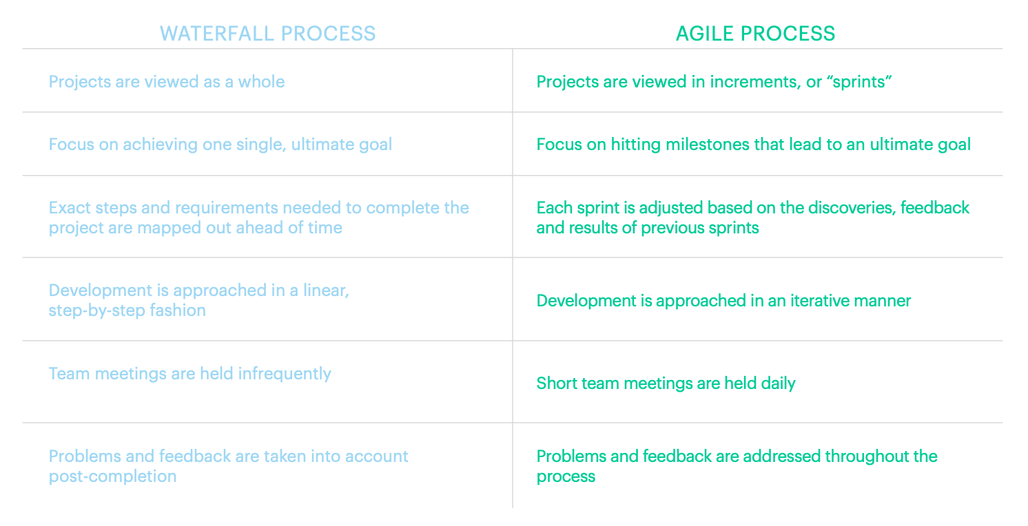 The Ultimate Guide to Agile Sales Management