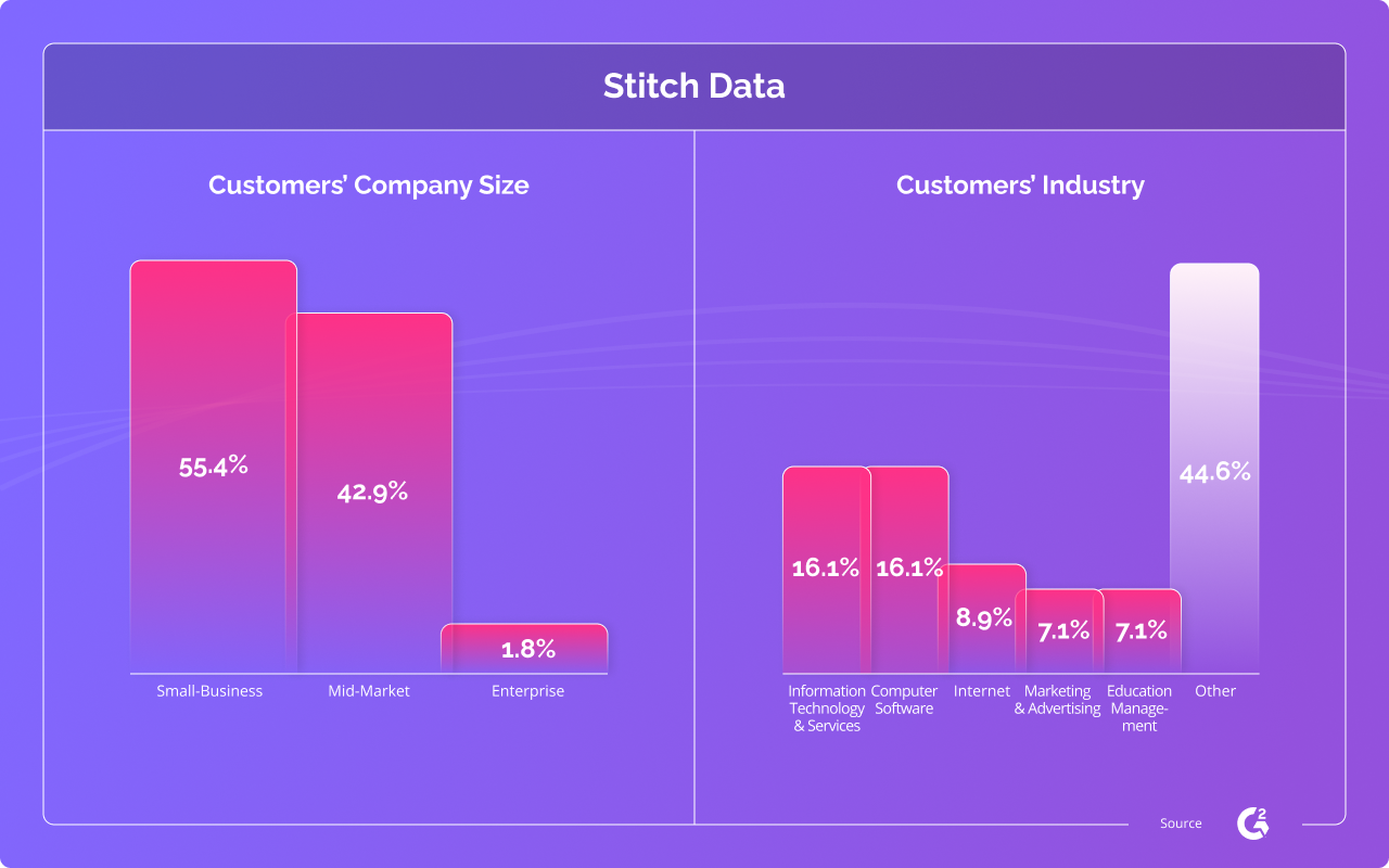 Rivery alternatives for marketing teams