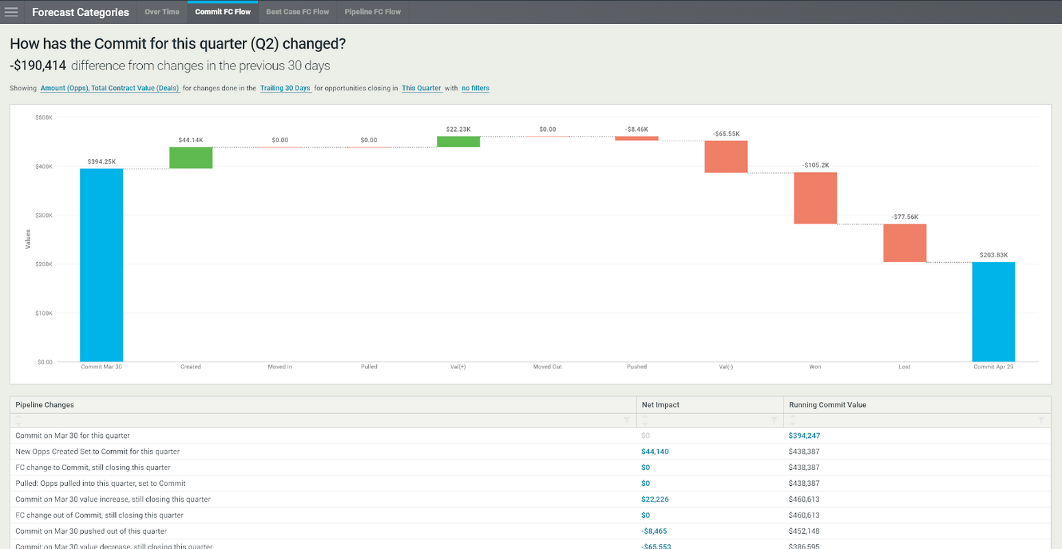 The New Forecast Flow