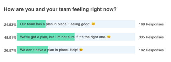 Best Practices for Email Marketing During a Crisis: Webinar Recording + Q&A