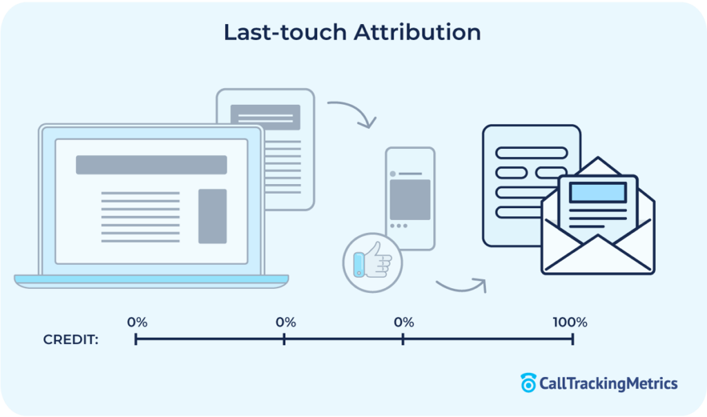 Last-touch Attribution: Get the Scoop 