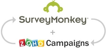 Gather Data. Know Thy Customer. Zoho Campaigns Integrates with SurveyMonkey - Zoho Blog