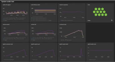 Release readiness through AI-based white box resiliency testing with JMeter and Dynatrace