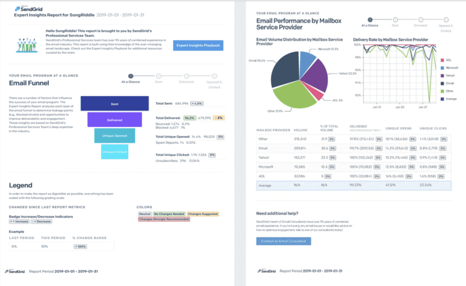 Send Your Best with SendGrid's New Services and Tools | SendGrid