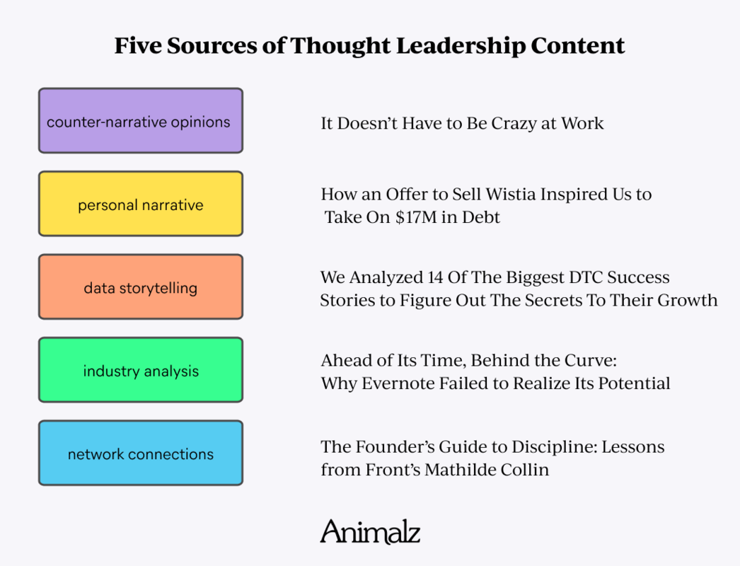 Everybody Wants Thought Leadership Content. But How Do You Do It, Exactly?